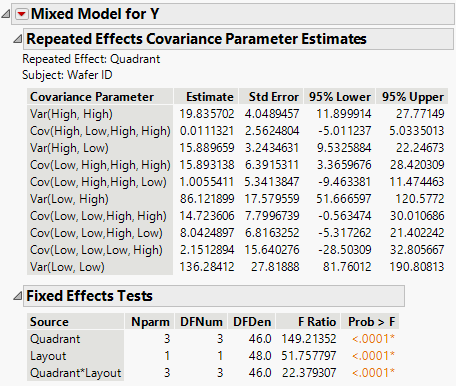 Mixed Model Report with Fixed Effects Parameter Estimates Report Closed