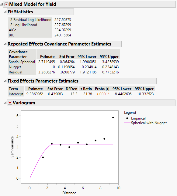 Mixed Model Report for Spatial Spherical with Nugget