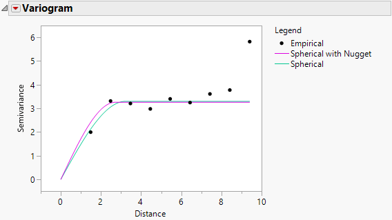 Variogram in the Mixed Model Report