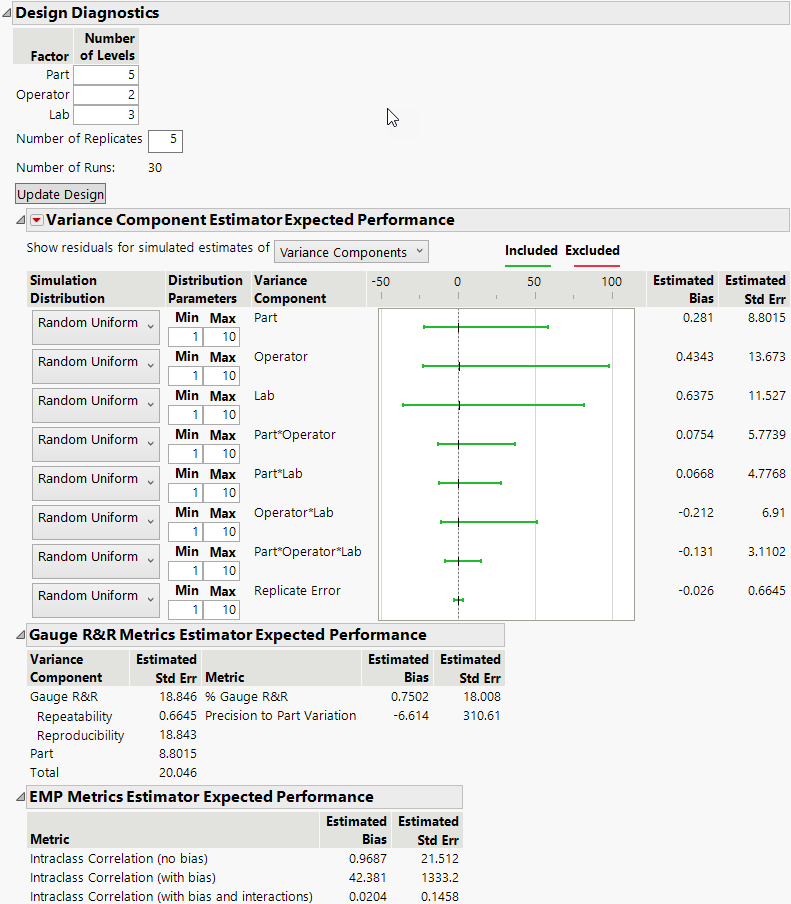 MSA Design Diagnostics