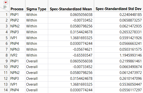 Summary Table