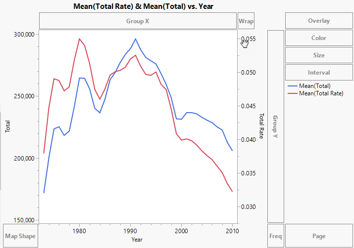 Second Y Axis Added