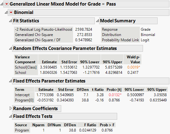 Generalized Linear Mixed Model Report Window
