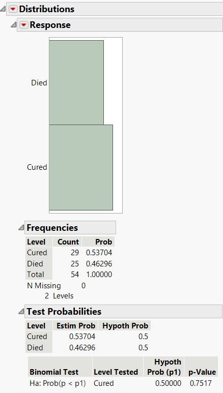 Examples of Test Probabilities Reports for a Variable with Exactly Two Levels