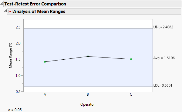 Test-Retest Error Comparison
