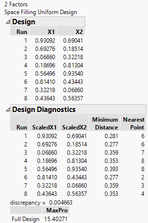 Factor Settings and Diagnostics for Uniform Space-Filling Designs with Eight Runs