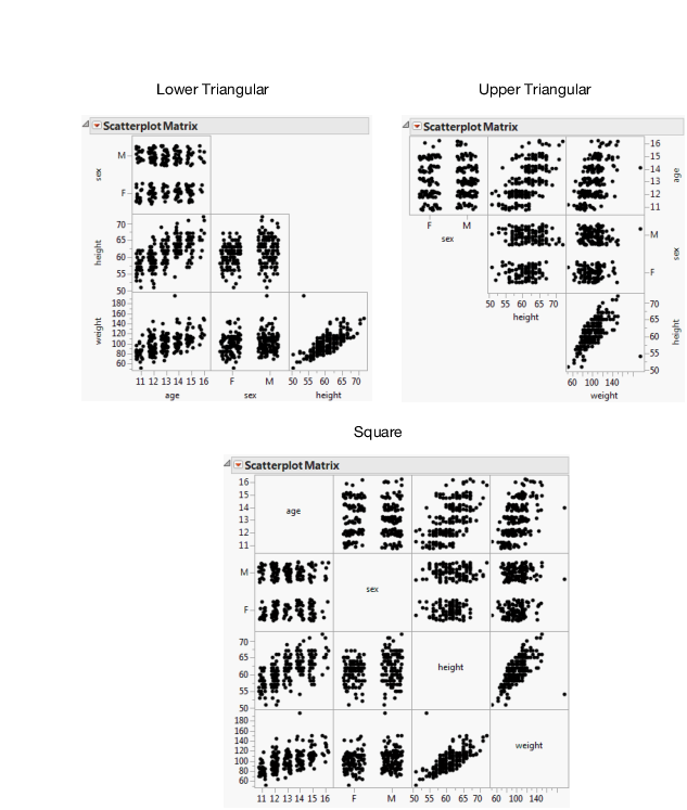 Examples of Matrix Formats