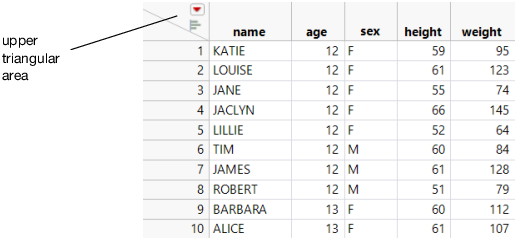 Upper Triangular Area