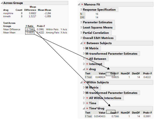 Examples of Matched Pairs across Groups and Fit Model MANOVA with Repeated Measures