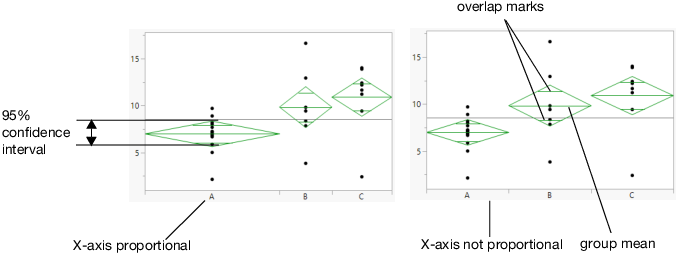 Mean Diamonds and X-Axis Proportional Options