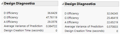 Design Diagnostics, Intended Design (Left) and Actual Design (Right)