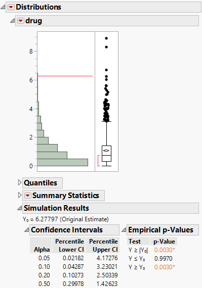 Simulated Distribution of F Ratios under the Null Distribution