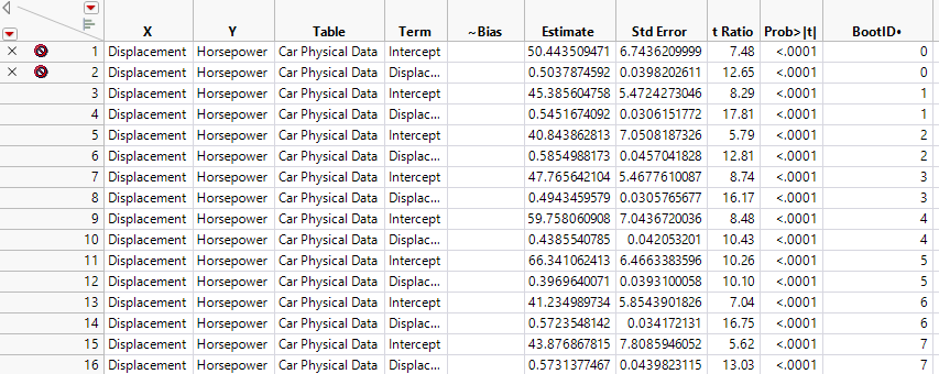 Stacked Bootstrap Results Table