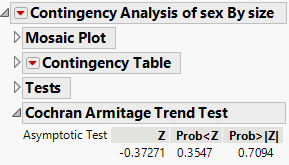 Example of the Cochran Armitage Trend Test Report