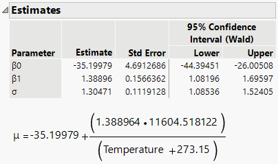 Parameter Estimates and Fitted Model from Weibull Results