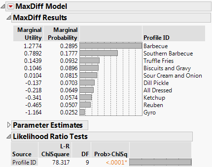 MaxDiff Report for Potato Chip Combined.jmp