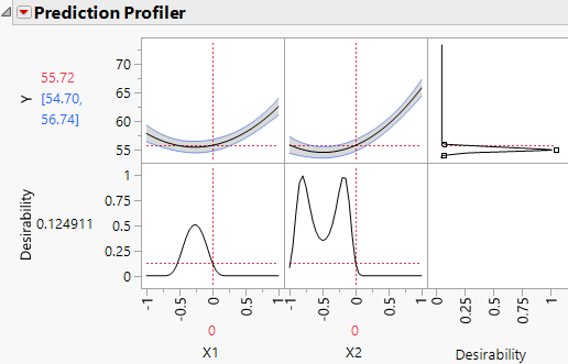 Prediction Profiler with Match Target as Goal