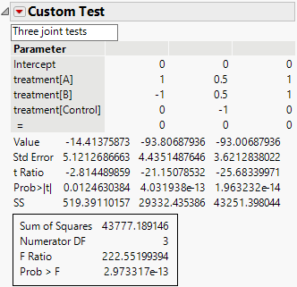 Custom Test Report Showing Tests for Three Contrasts