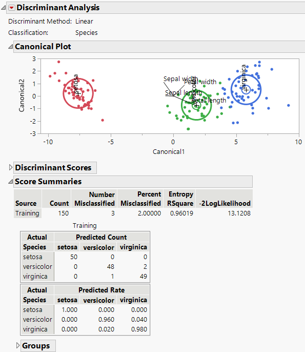 Discriminant Analysis Report Window