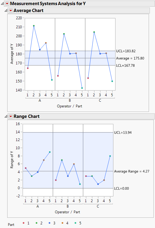 MSA Initial Report