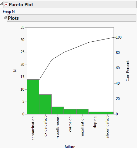 Pareto Plot Report Window