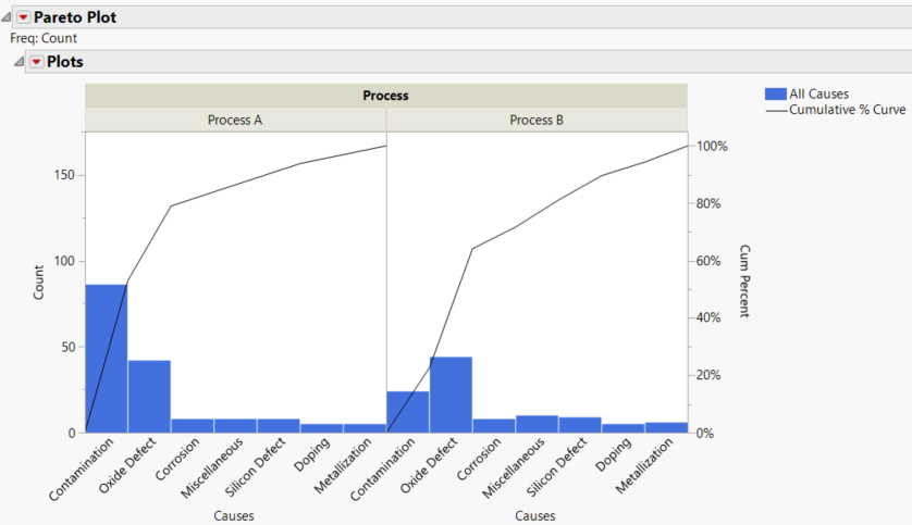 Pareto Plot Report Window