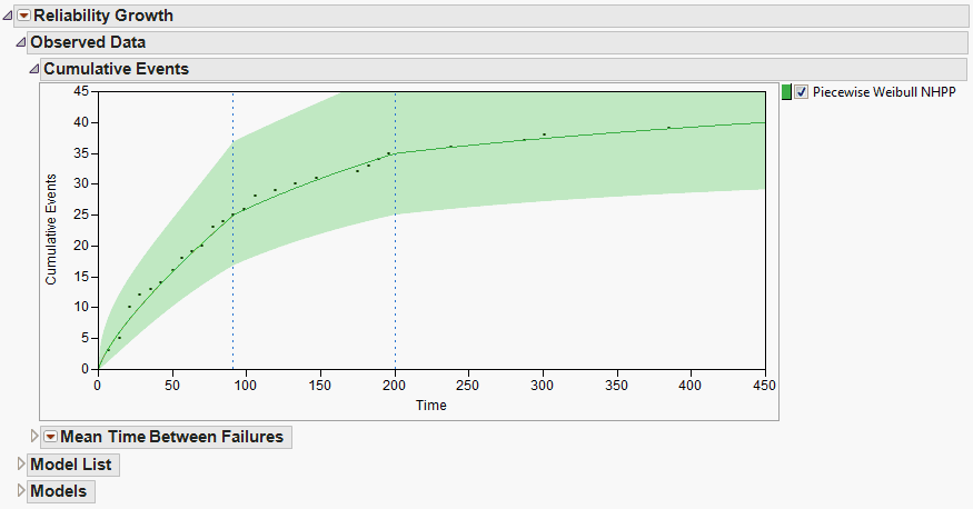 Cumulative Events Plot
