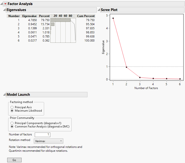 Factor Analysis Report