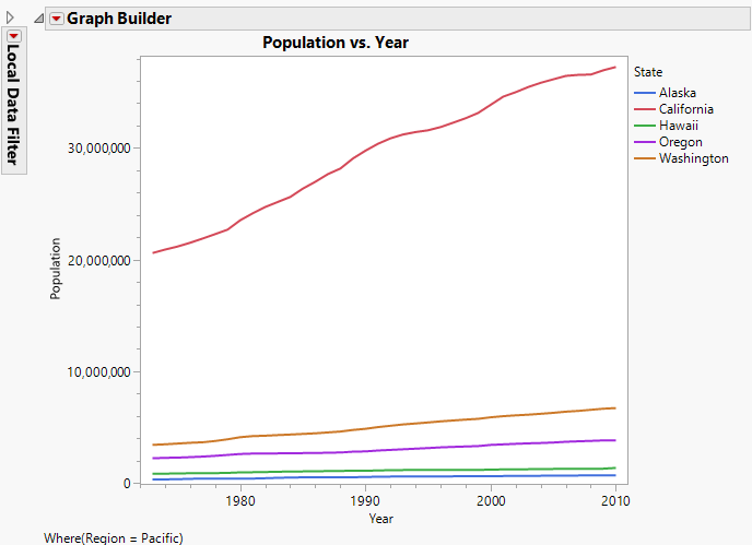 Hover Label Graph Showing Crime Rates by State for the Pacific Region