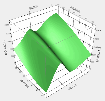 JMP 3D surface plot
