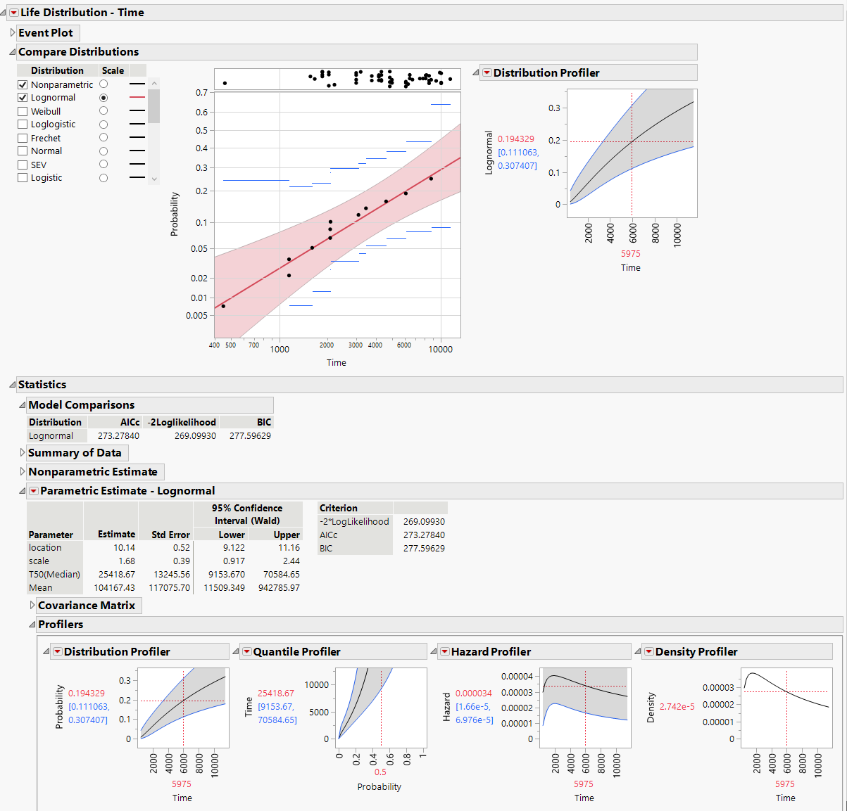 Life Distribution Report