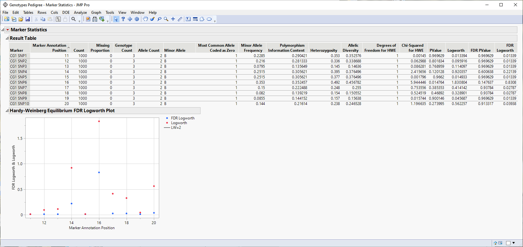 Example Analysis Using the Marker Statistics Platform