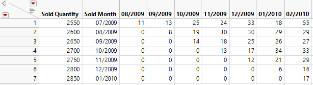 Example of the Nevada Format