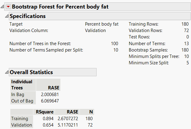Bootstrap Forest Report for a Continuous Response
