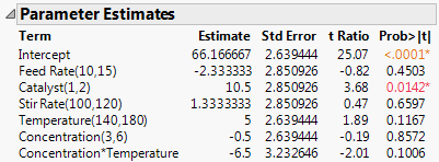 Parameter Estimates for Full Model