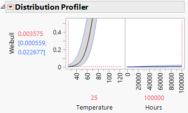 Distribution Profiler for Capacitor Model