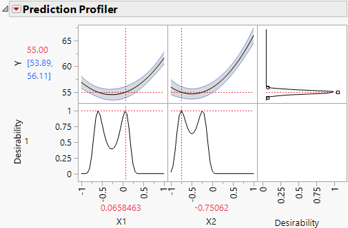 Prediction Profiler with Desirability Maximized