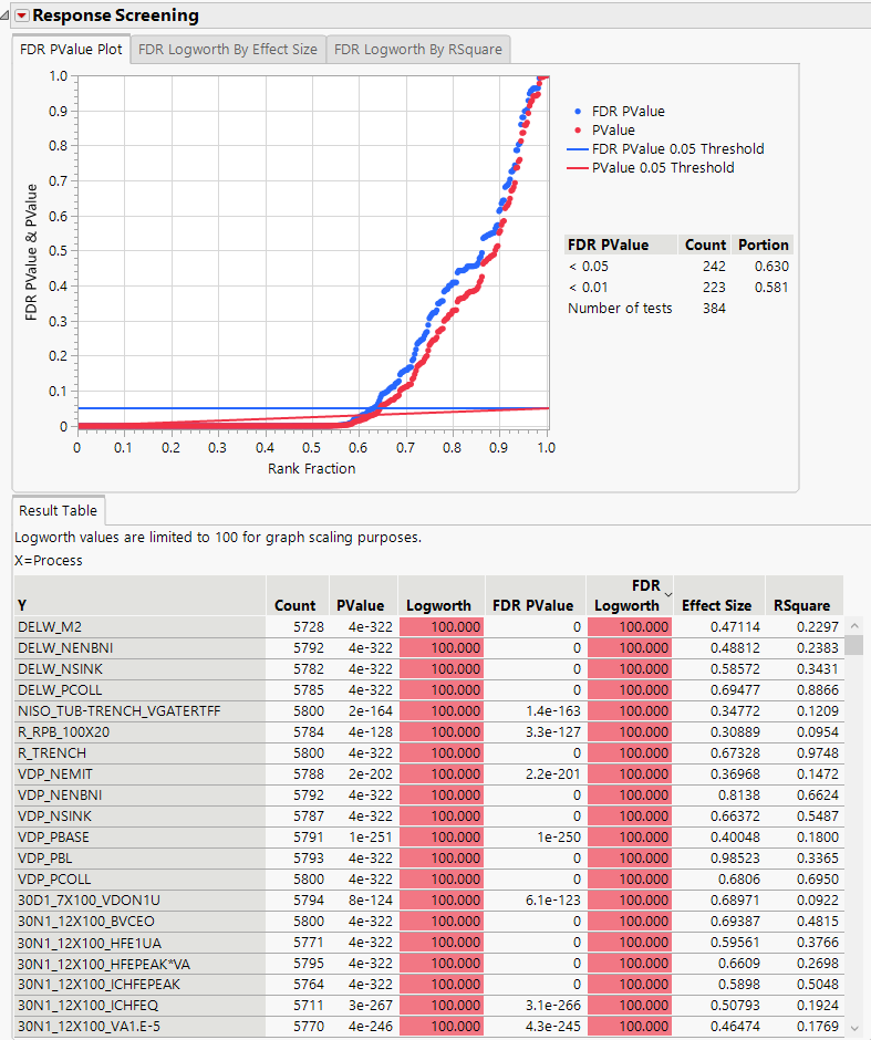 Response Screening Report for 384 Tests against Process