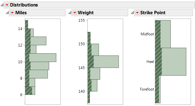 Histograms for 100 Runners with Selected Runner Data Shaded