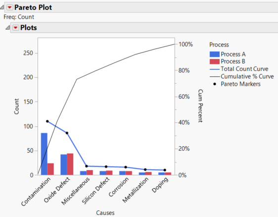 Pareto Plot with Subcategories