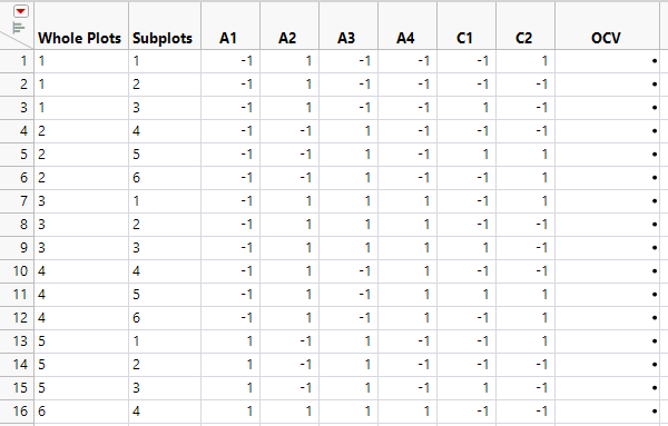Partial View of Design Table