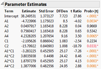 Report for Preliminary Reduced Model