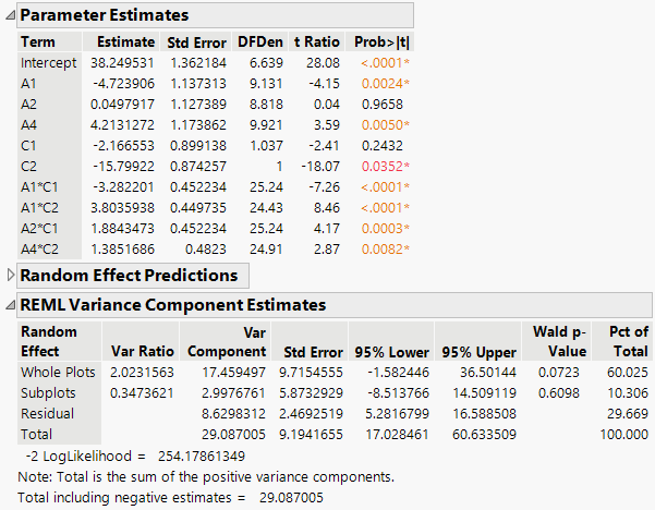 Report for Reduced Model