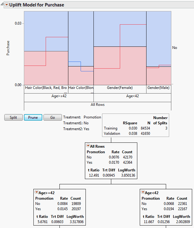Gallery of JMP Graphs