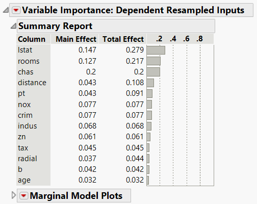 Dependent Resampled Inputs Report