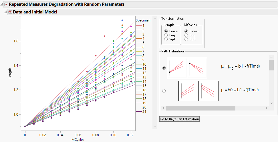 Repeated Measures Degradation Report