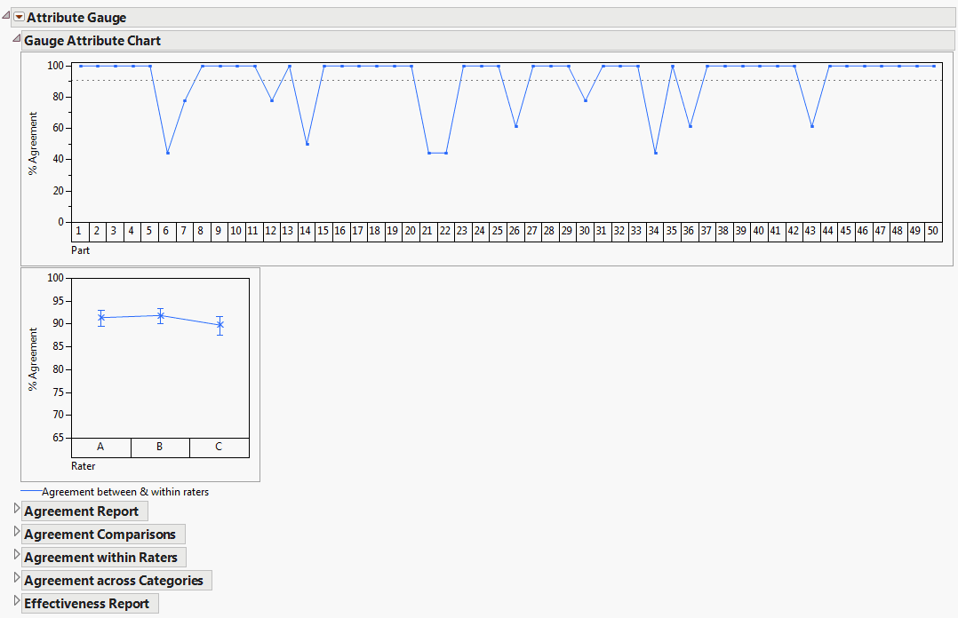 Example of an Attribute Chart