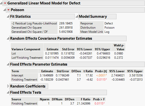 Generalized Linear Mixed Model Report Window