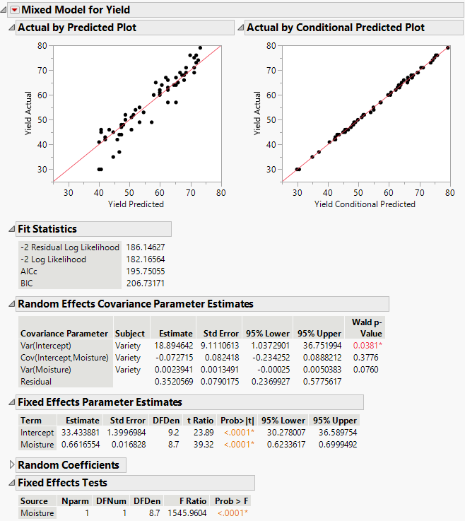 Example Using the Mixed Model Personality
