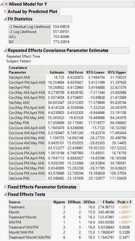 Mixed Model Report for Unstructured Covariance Structure